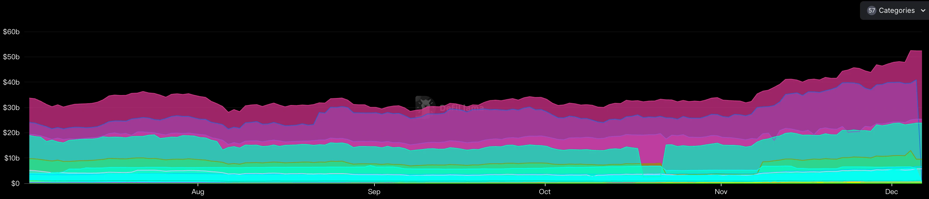 DeFi track valuation reconstruction, sector rotation appears｜Frontier Lab Crypto Market Weekly Report