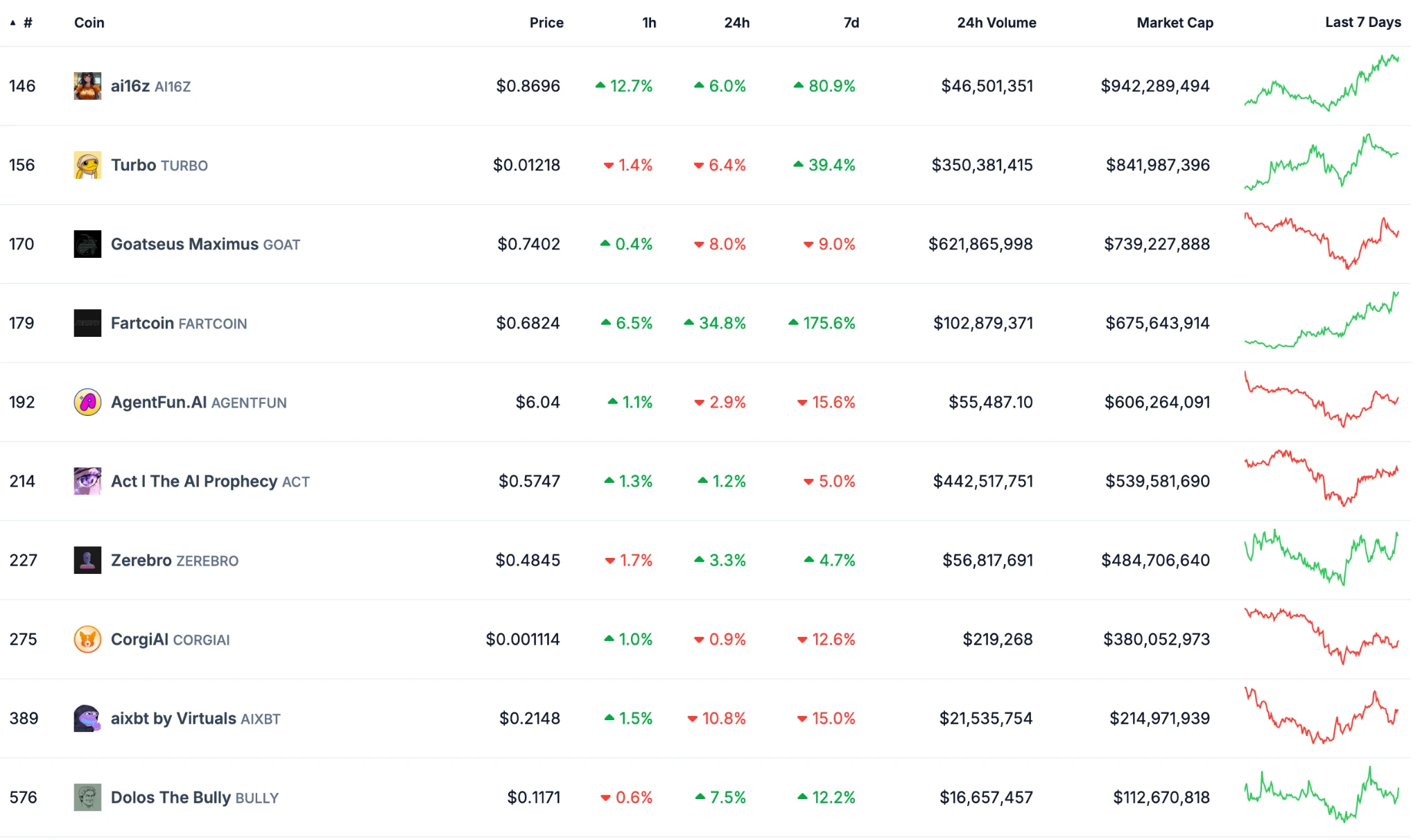 BitMEX Alpha：交易员周报（12.7-12.13）