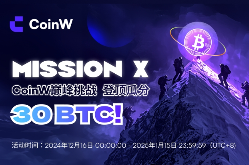 CoinW推出Mission X: Peak Challenge顶峰交易赛，高达30枚BTC奖池翘首以待