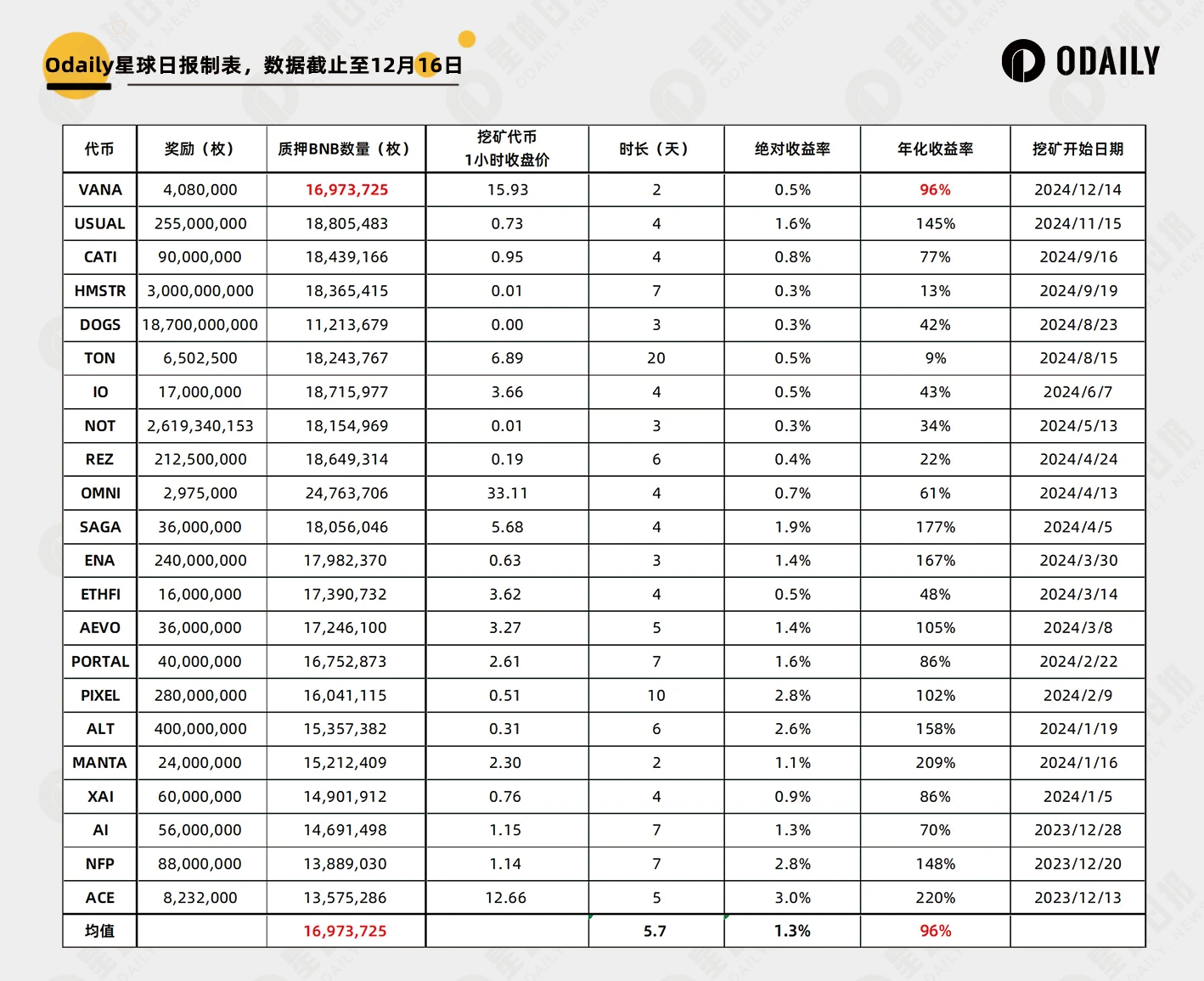 11 new coins in perspective: How to operate when they are listed in a bull market: run away at the opening or hold for the long term?