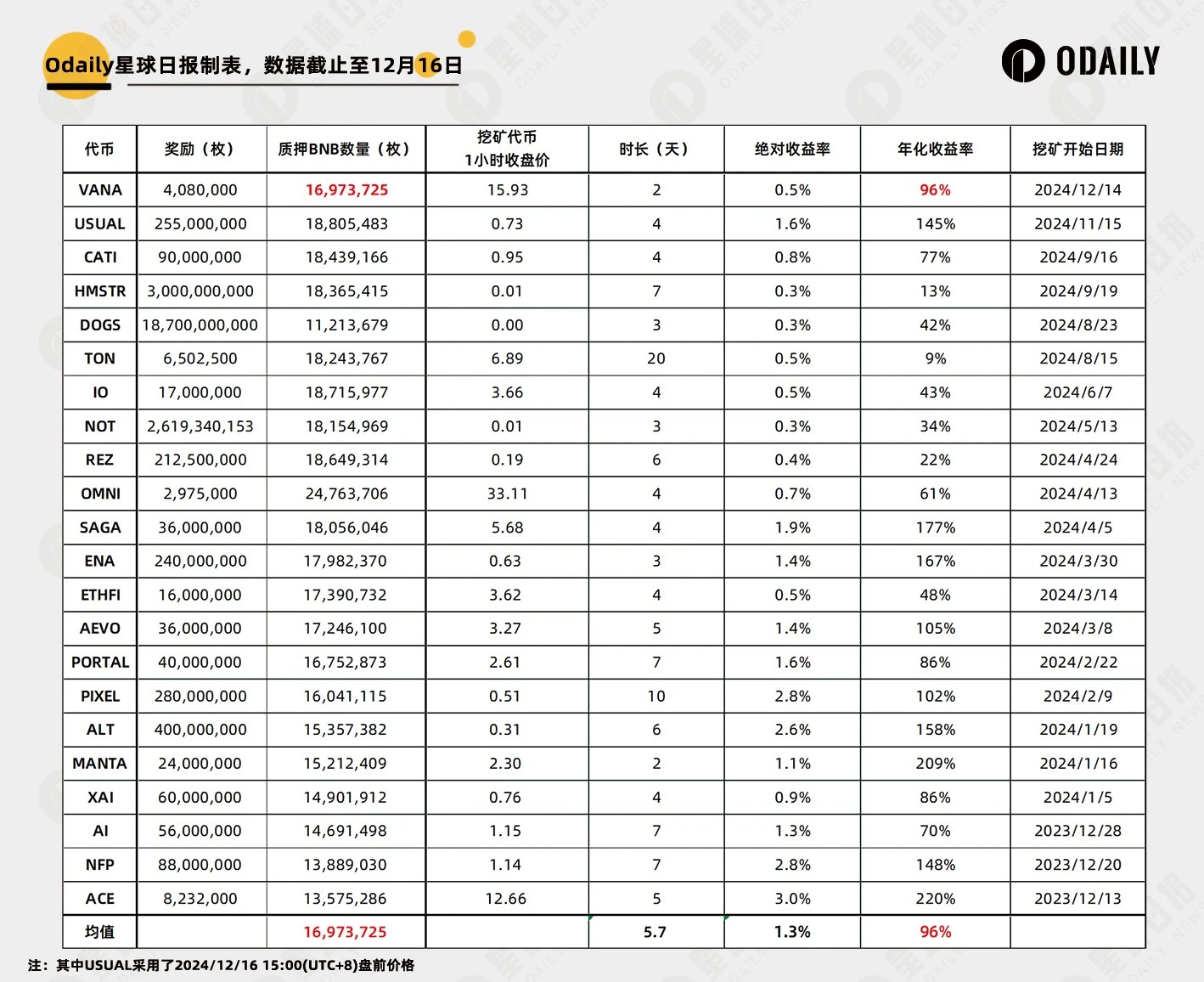 11个新币透视牛市上新该如何操作：开盘跑路还是长期持有？