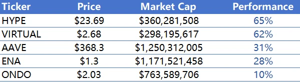 CoinW研究院週報（2024.12.09-2024.12.15）