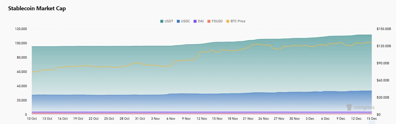 CoinW研究院週報（2024.12.09-2024.12.15）