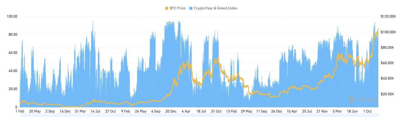 CoinW研究院週報（2024.12.09-2024.12.15）