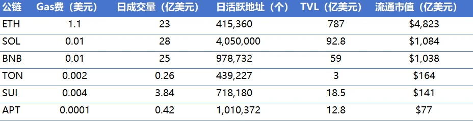 CoinW研究院週報（2024.12.09-2024.12.15）