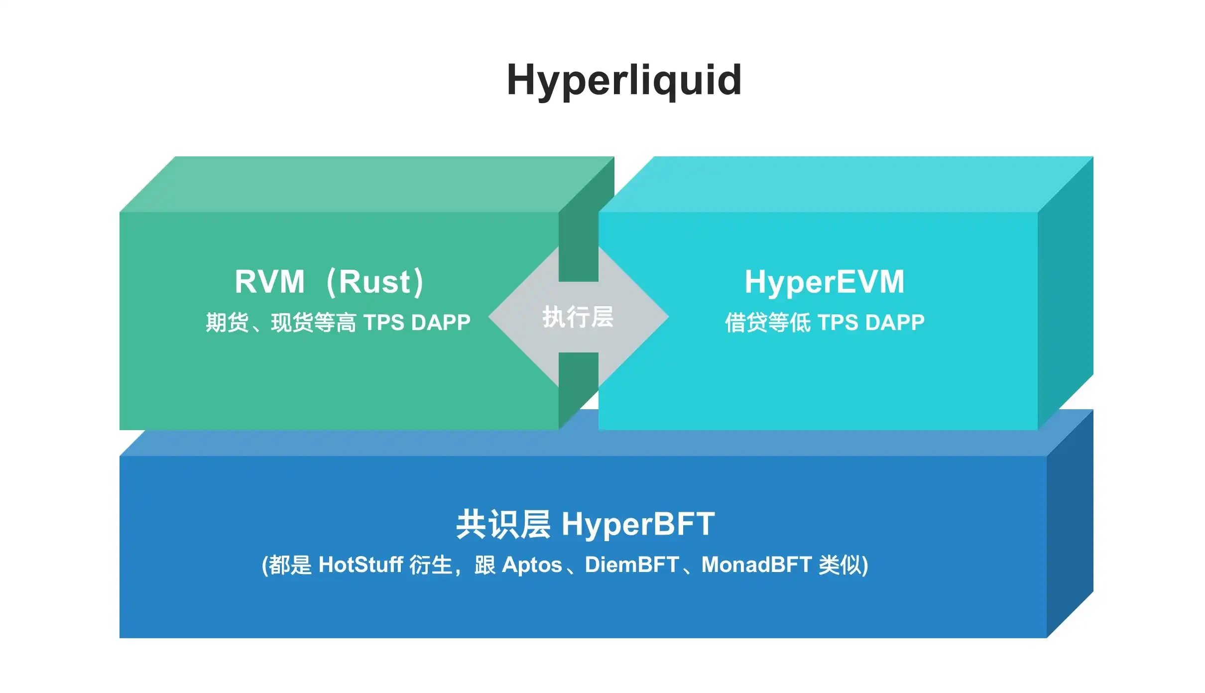 60亿美金涌向「新周期FTX」，Hyperliquid牛市淘金最全指南