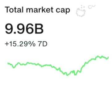 IOSG Ventures：AgentFi，PMF推动的AI x Crypto未来