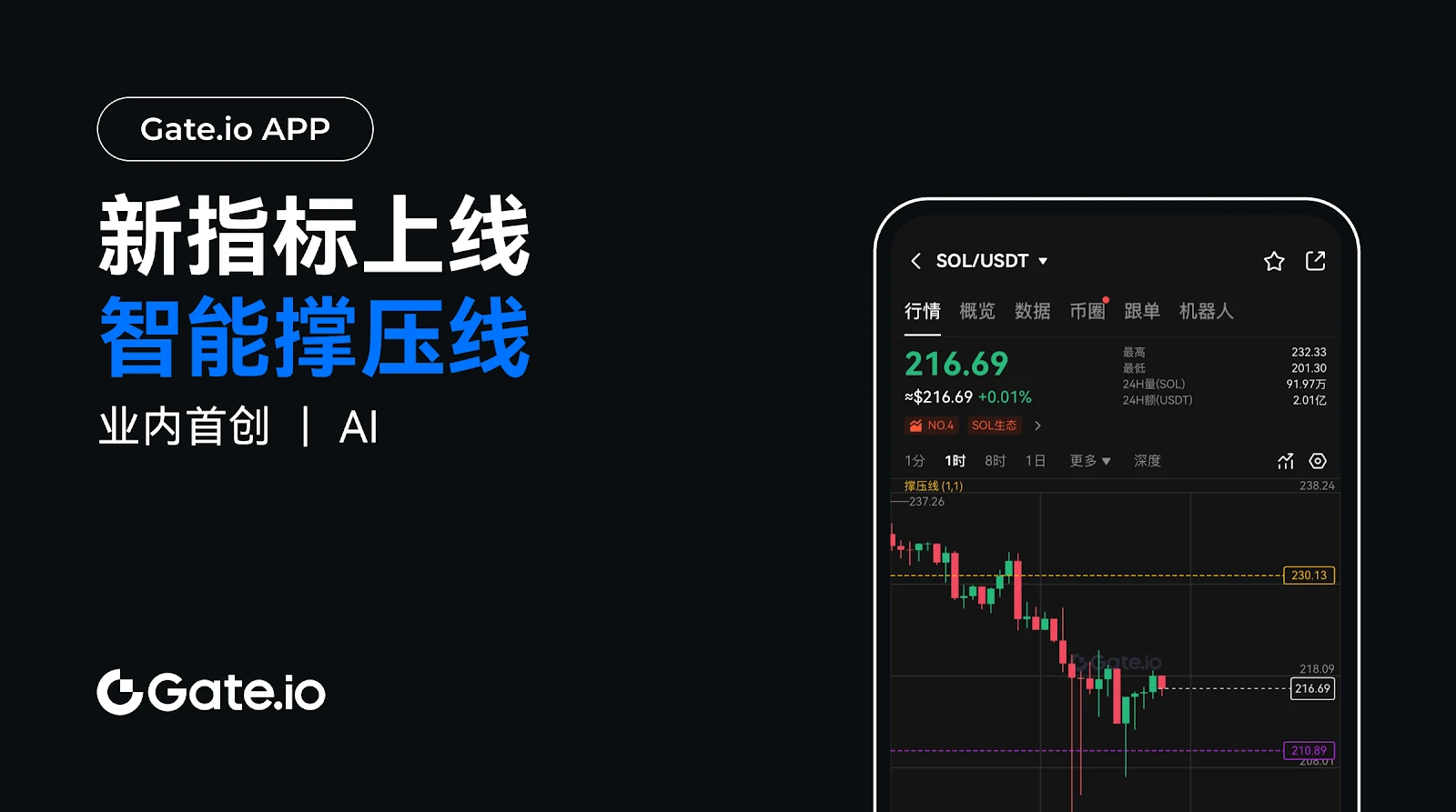 Gate.ioがAIシリーズ機能を開始し、初のインテリジェントサポートラインを構築