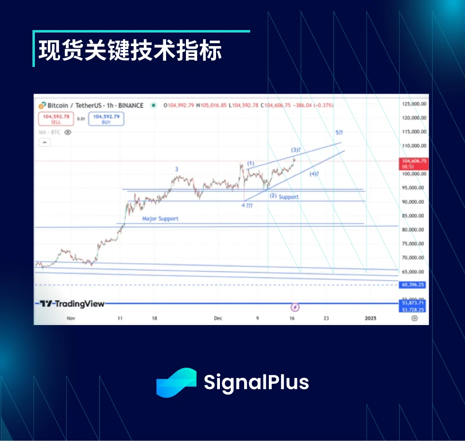 BTC波动率周回顾（12月9日-12月16日）