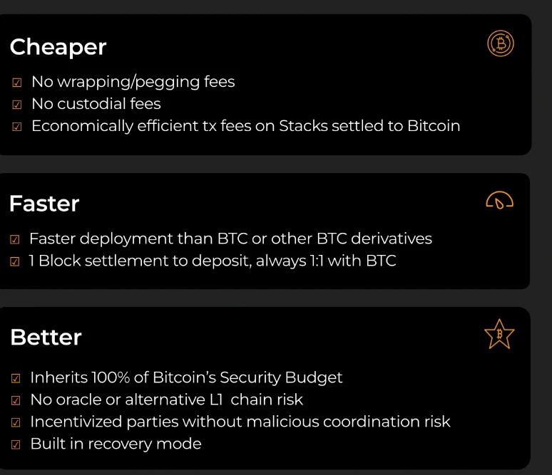 sBTC使用完整指南 | 从机制、收益、用例等方面解析sBTC生态