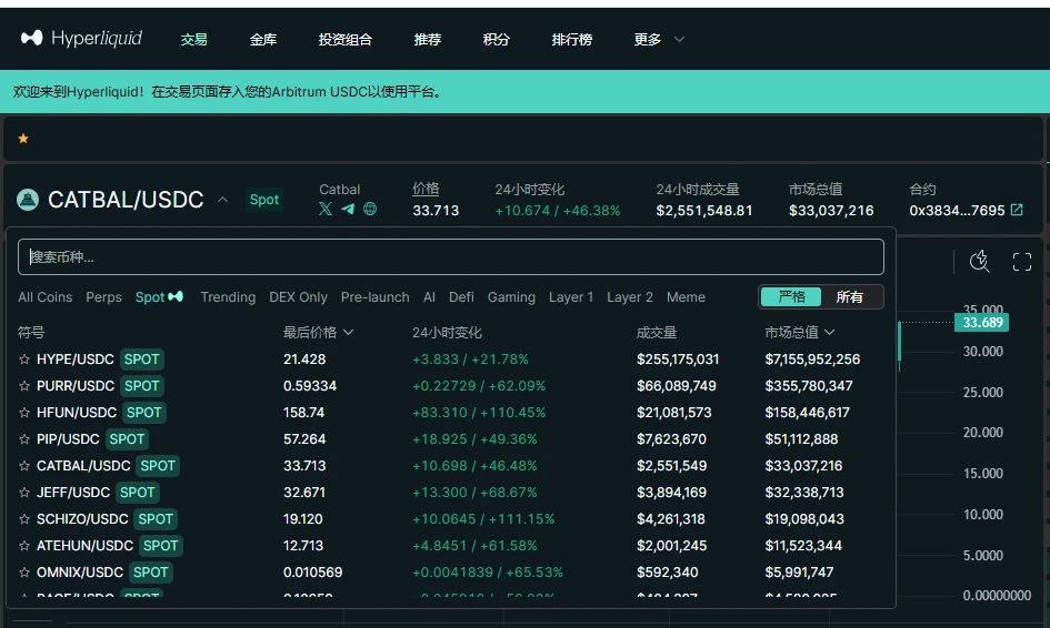 Coinw研究院：HyperLiquid深度研究报告