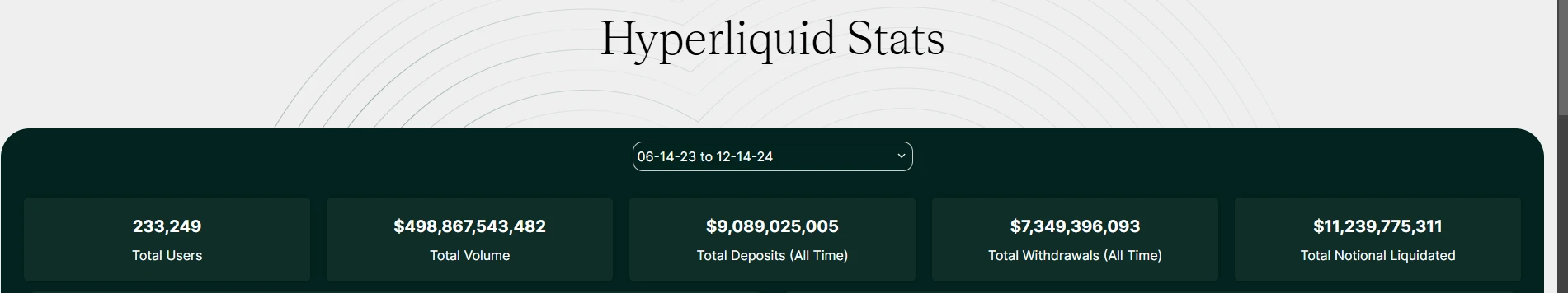 Coinw研究院：HyperLiquid深度研究报告