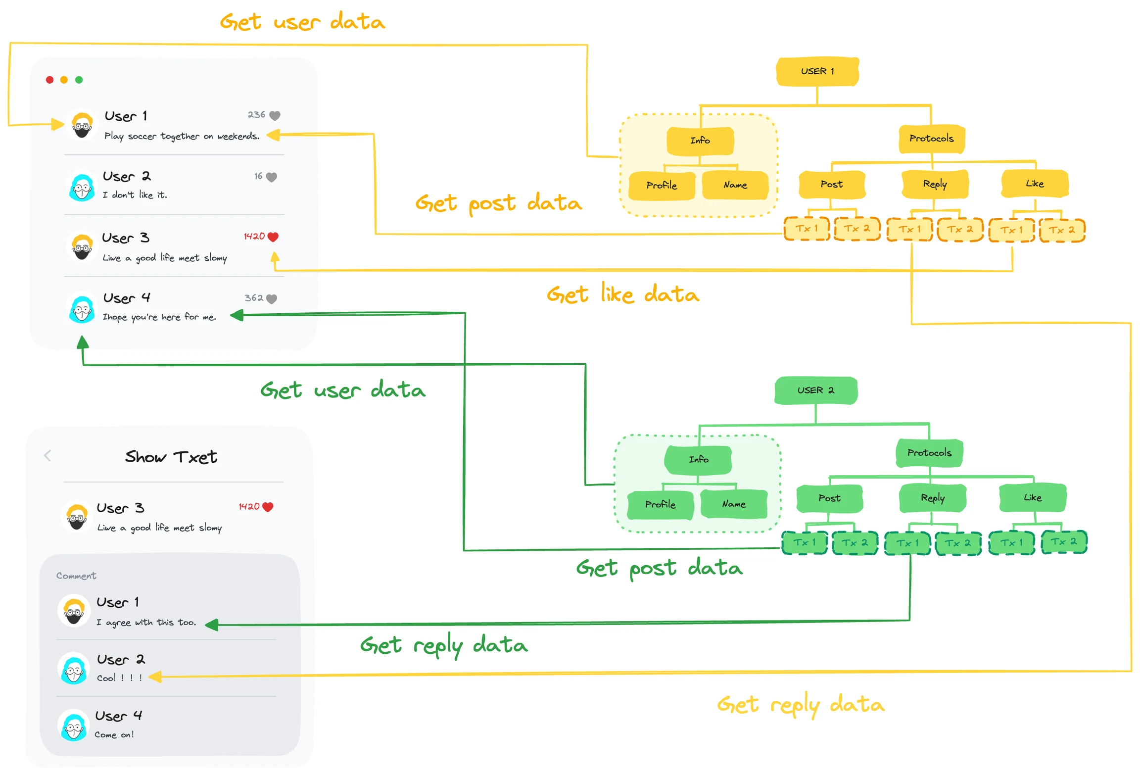 MetaID explained: How to build the Web3 world on Bitcoin