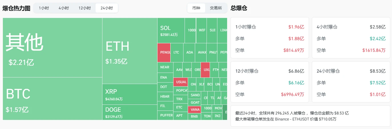 Bitcoin giảm xuống dưới 100.000 USD trong thời gian ngắn? Đây là lời tạm biệt với thị trường tăng giá hay cơ hội tốt để mua đáy?