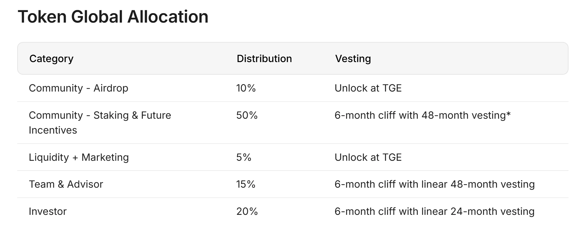 涨幅超909%，LBank Launchpool造富机器再次启动