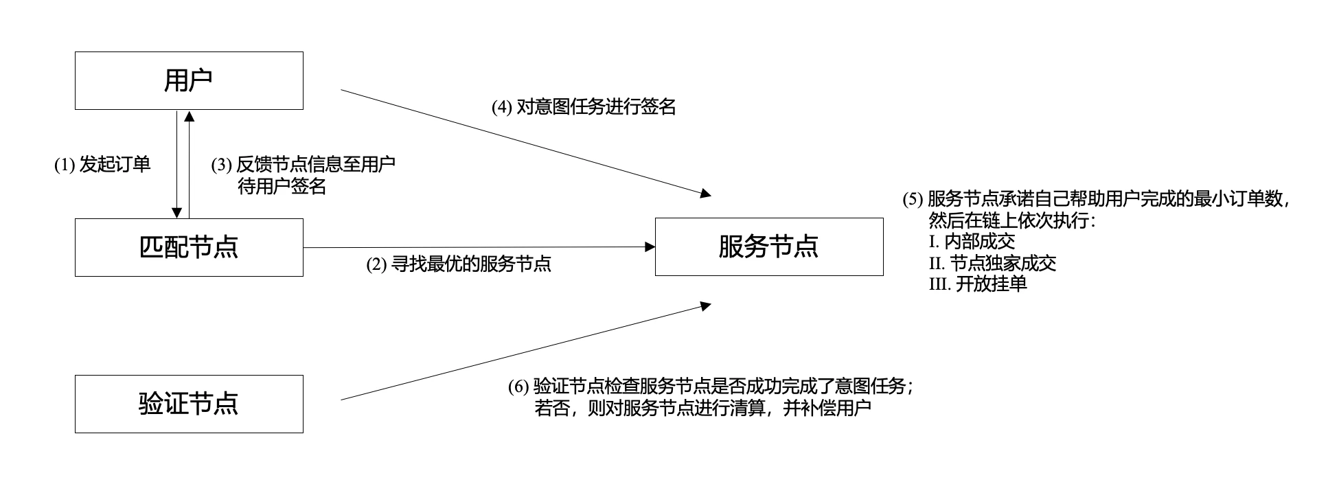 dappOS推出意图交易所IntentEX，打造CEX级别交易体验