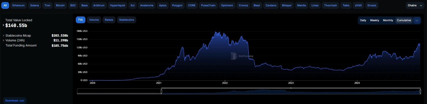 Xem trước chủ đề chính của năm 2025: Làm cho DeFi trở nên tuyệt vời trở lại