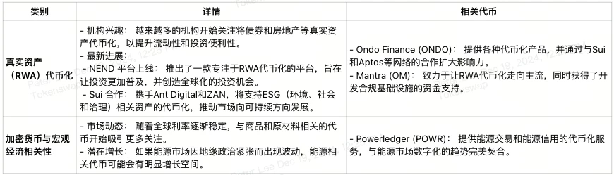 2024年第51周加密貨幣交易者經濟日曆