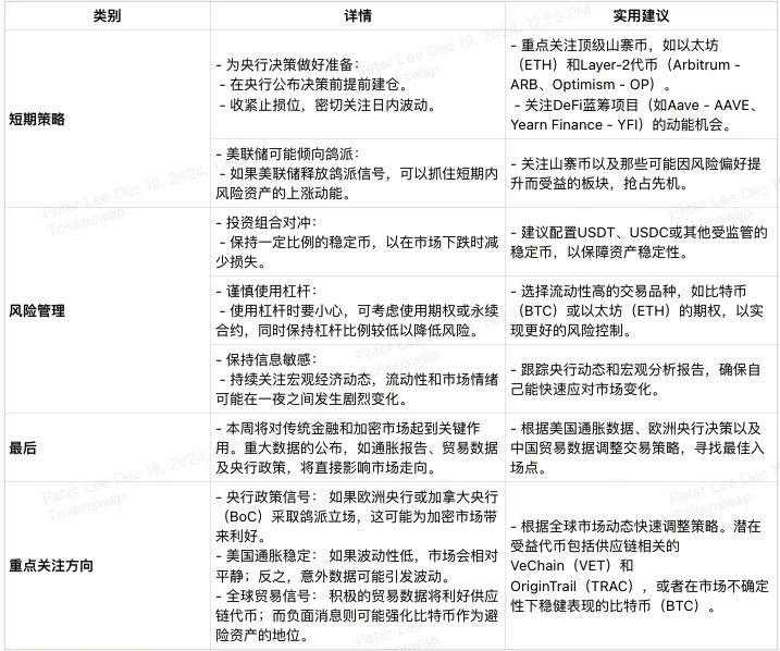 2024年第51周加密貨幣交易者經濟日曆