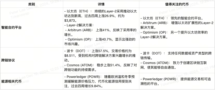 2024年第51周加密货币交易者经济日历