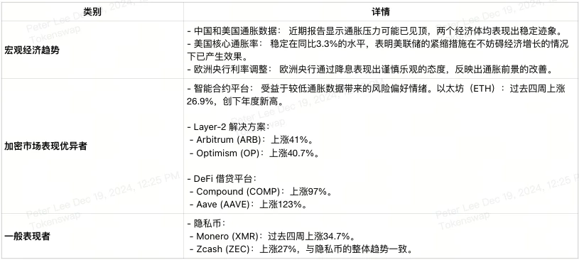 2024年第51周加密貨幣交易者經濟日曆