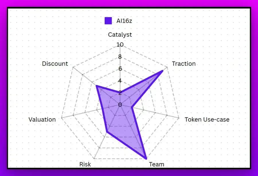 A comprehensive comparison of the 8 most powerful AI Agent frameworks, which one is the real leader in the field?