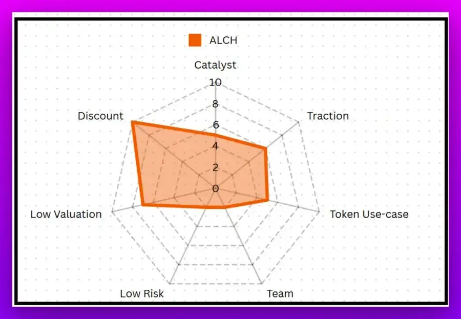 A comprehensive comparison of the 8 most powerful AI Agent frameworks, which one is the real leader in the field?