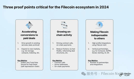 Filecoin 2024回顾与2025展望