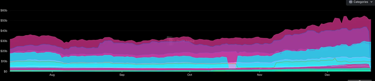 Market panic escalates, attention turns to DeFi and AI Agent tracks｜Frontier Lab Crypto Market Weekly Report