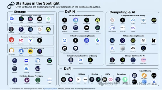 Filecoin 2024回顾与2025展望