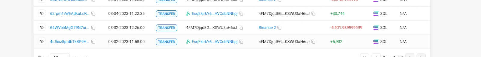 Fartcoin の 10 億米ドルへの道: 初期の機関配置が促進剤となる可能性があり、低温発酵が MEME の新たな王を生み出す