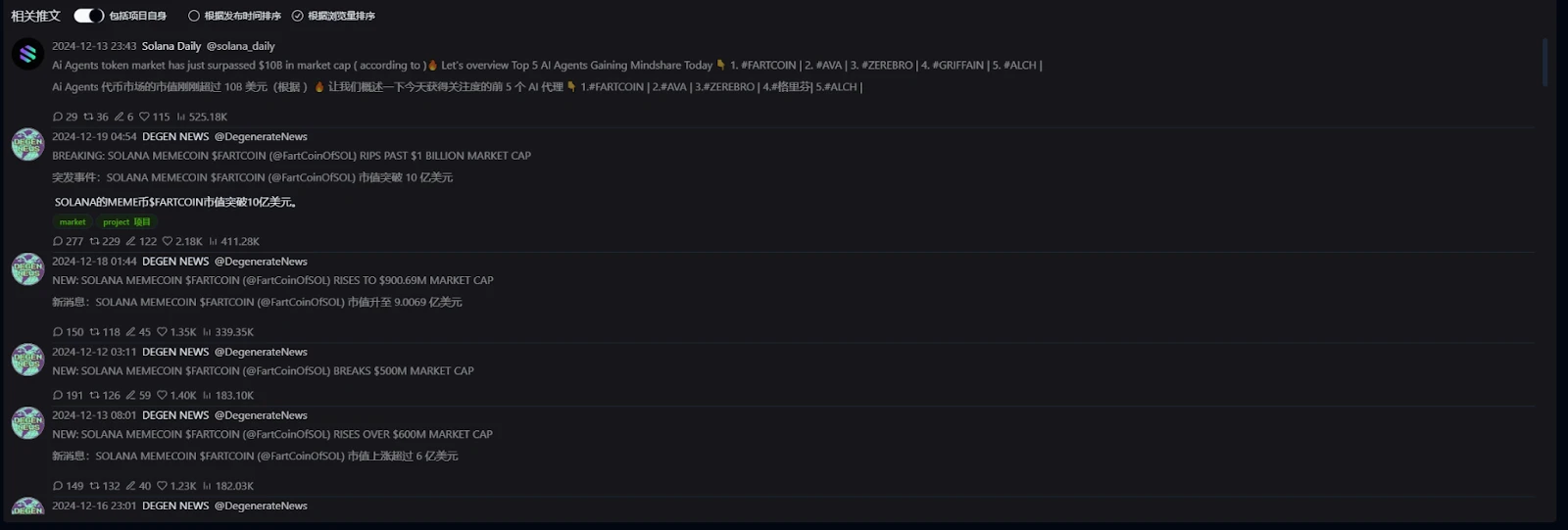 Fartcoin の 10 億米ドルへの道: 初期の機関配置が促進剤となる可能性があり、低温発酵が MEME の新たな王を生み出す