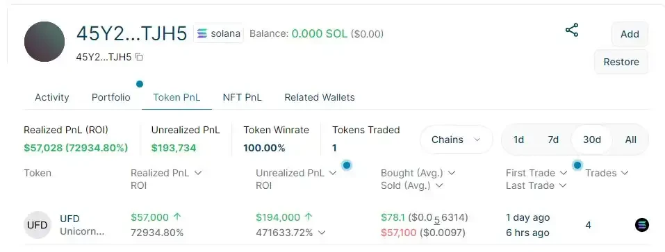 The market value of UFD reached 200 million US dollars in 2 days. What is the logic behind the sudden popularity of UFD?