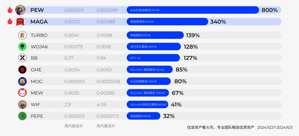 你忽略的火币HTX新资产，正成为少部分人的“暴富密码”