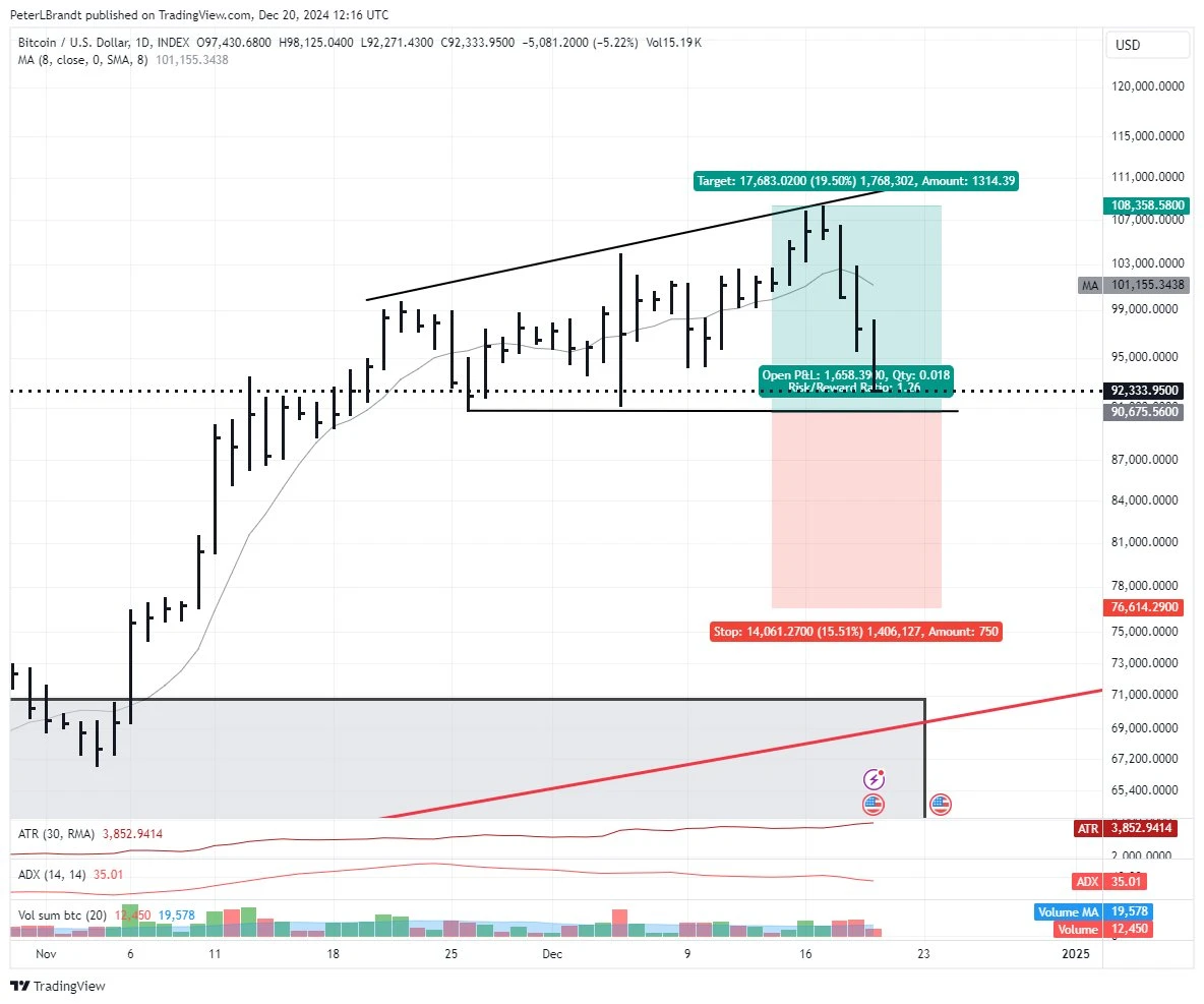 BTC fluctuates and adjusts, can the dawn of the industry in 2025 illuminate the way forward?