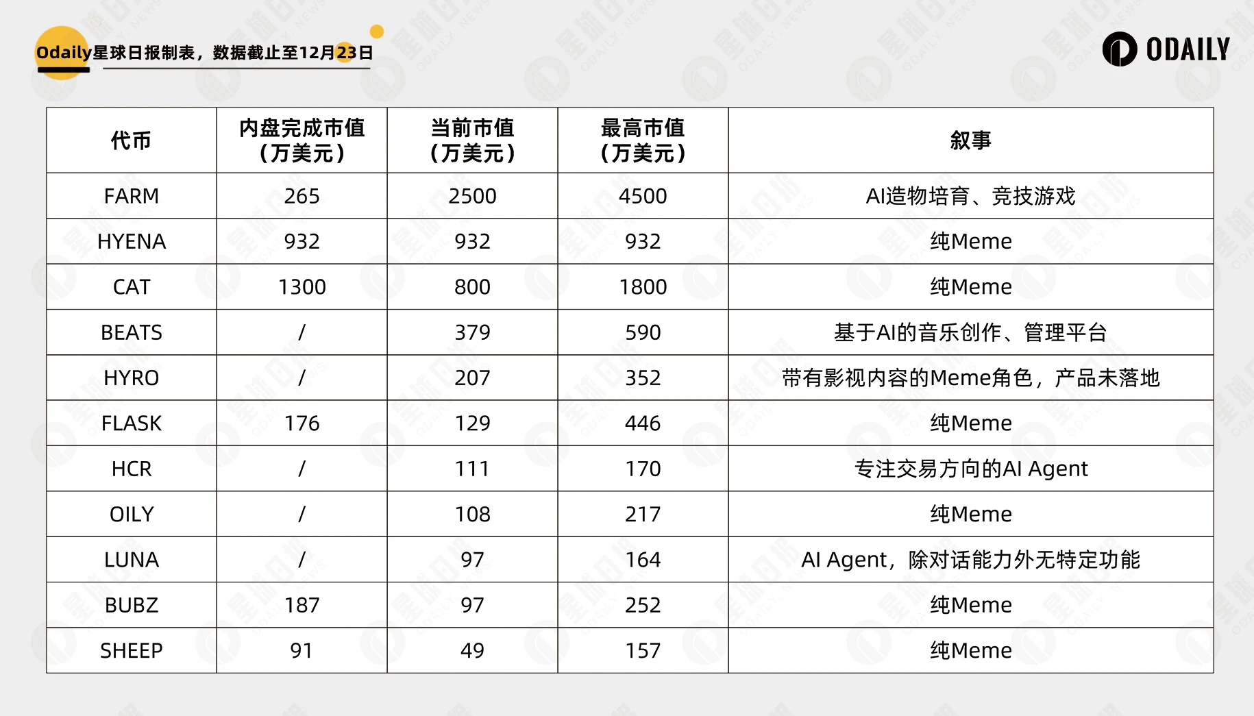 Hyperliquid生態探索（二）：解讀Hypurr頭部代幣資料與敘事