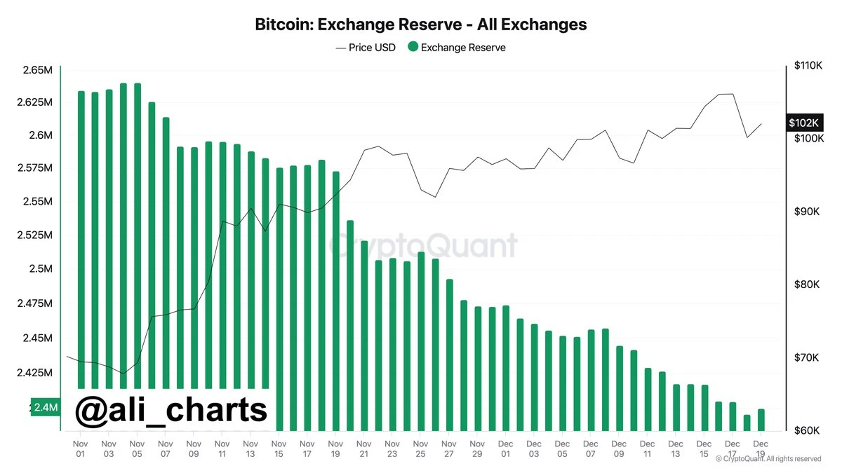 BTC fluctuates and adjusts, can the dawn of the industry in 2025 illuminate the way forward?