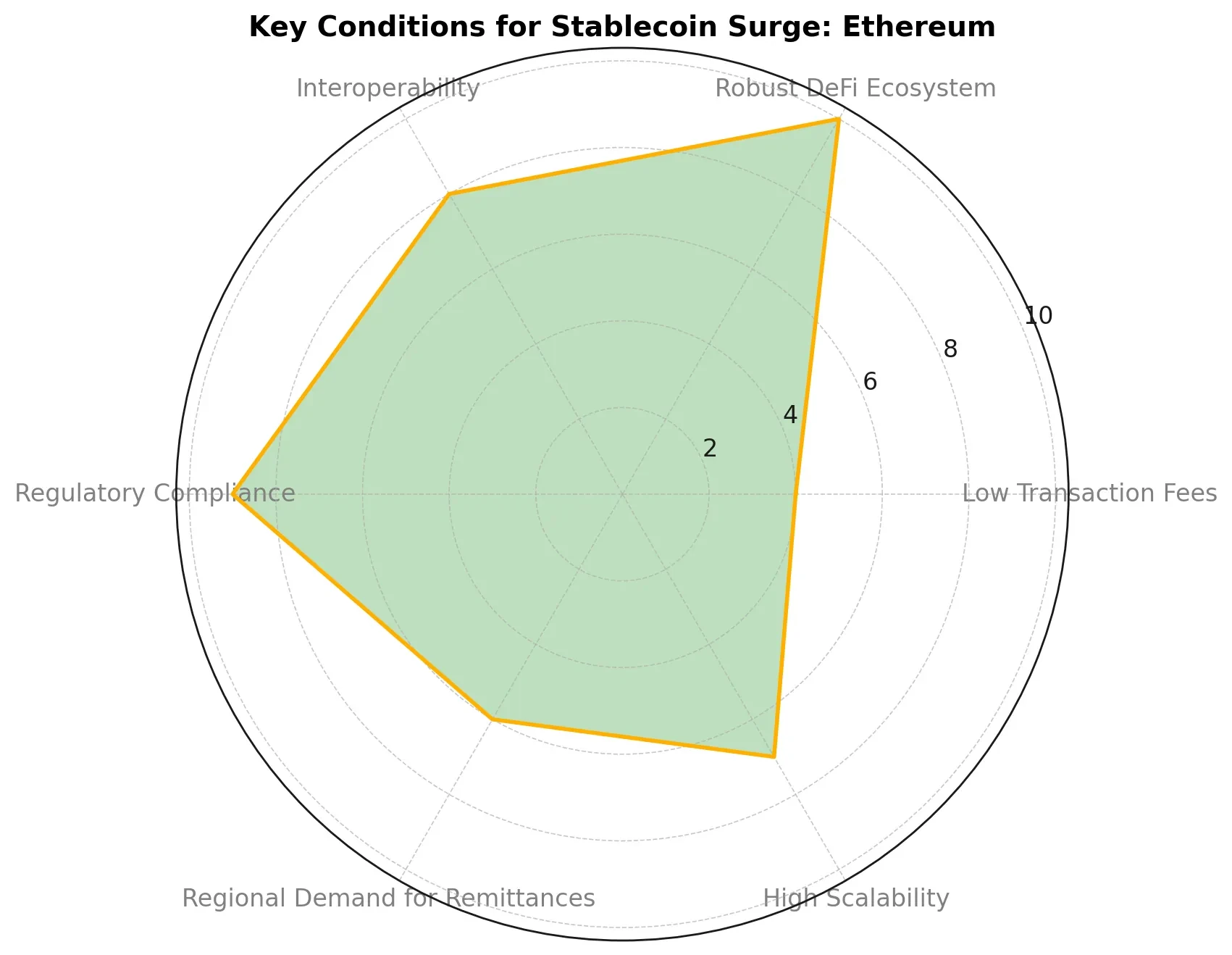 Beyond Ethereum: Exploring the Potential of Emerging Blockchains for Stablecoin Adoption