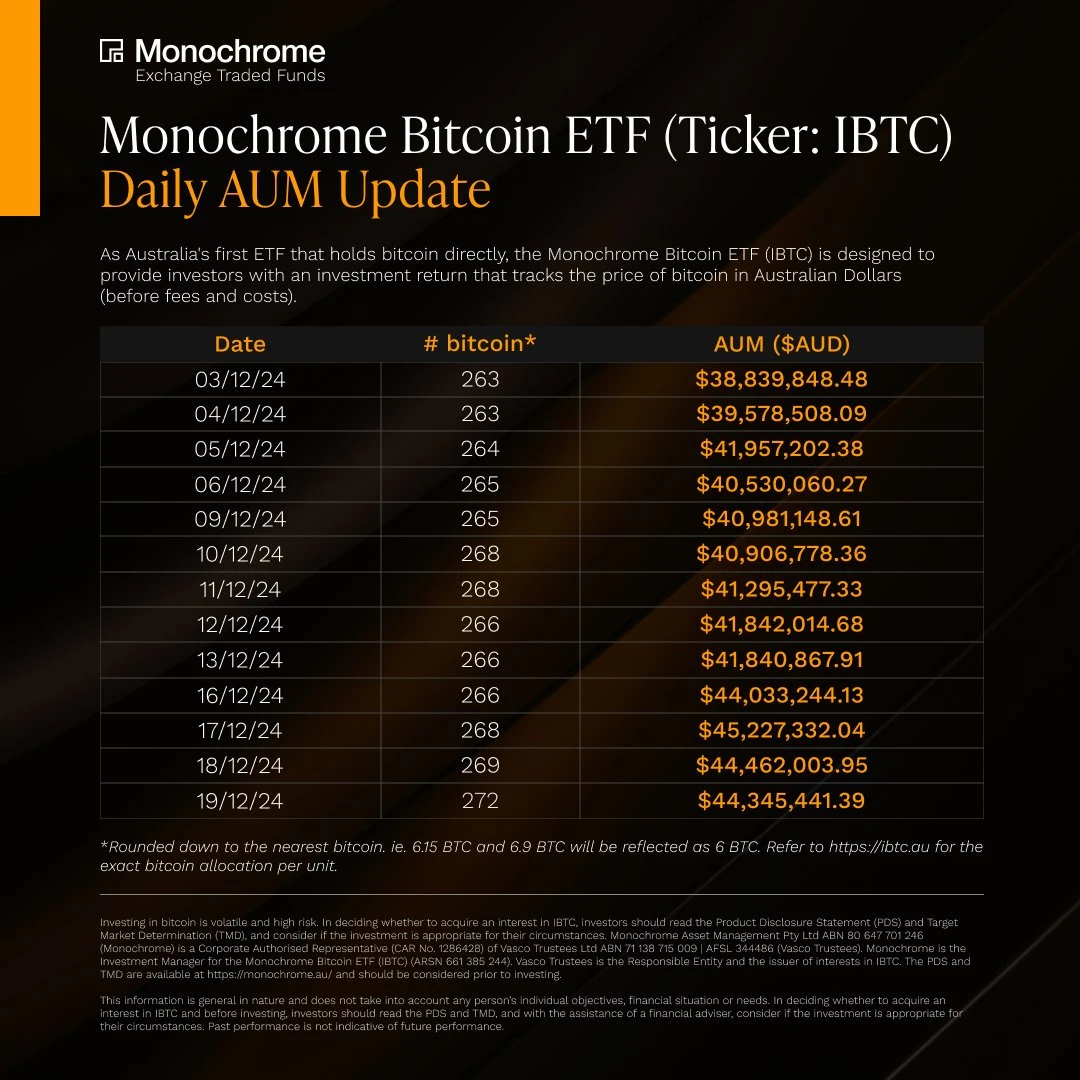 BTC震荡调整，2025年行业曙光能否照亮前路？