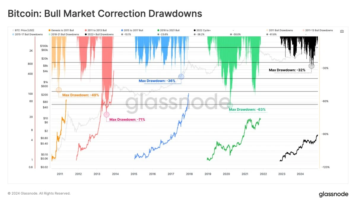 BTC fluctuates and adjusts, can the dawn of the industry in 2025 illuminate the way forward?