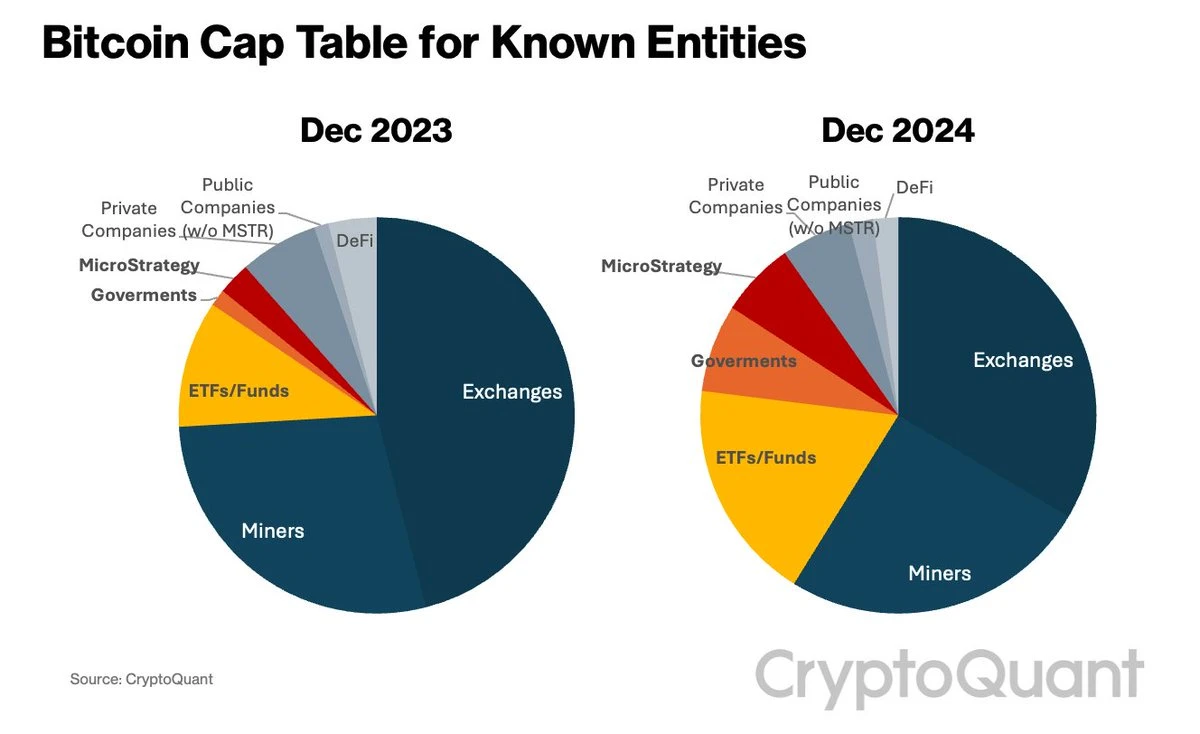 BTC fluctuates and adjusts, can the dawn of the industry in 2025 illuminate the way forward?