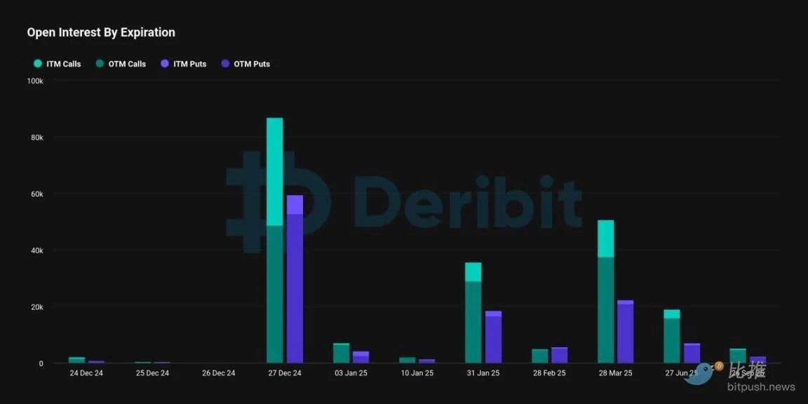 Bitcoin options storm at the end of the year:  billion suspense to be solved