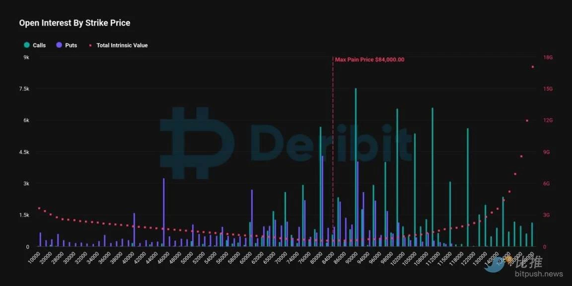 Bitcoin options storm at the end of the year:  billion suspense to be solved