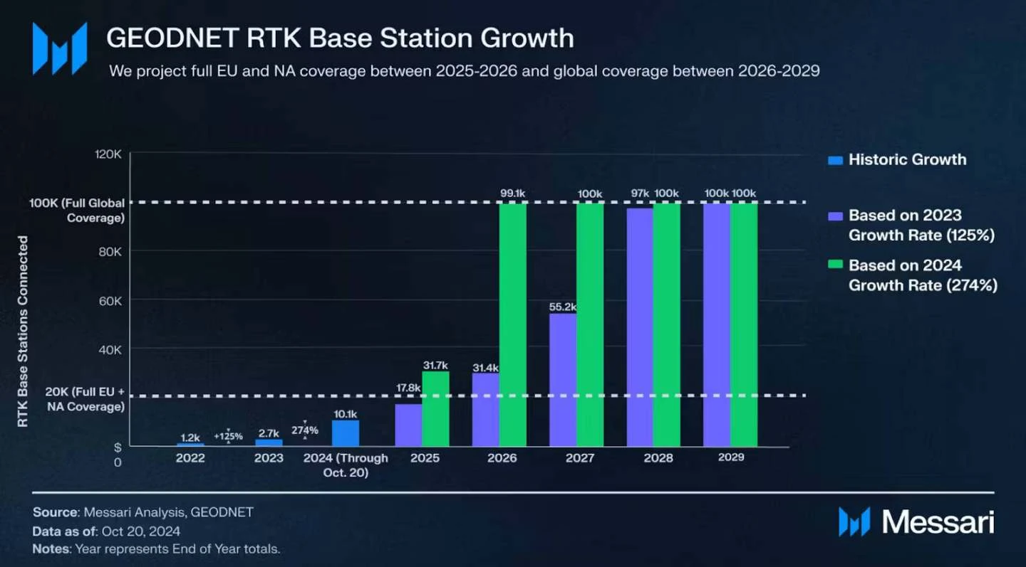 解讀Messari 2025年展望：比特幣明年會更好，Meme火熱將延續