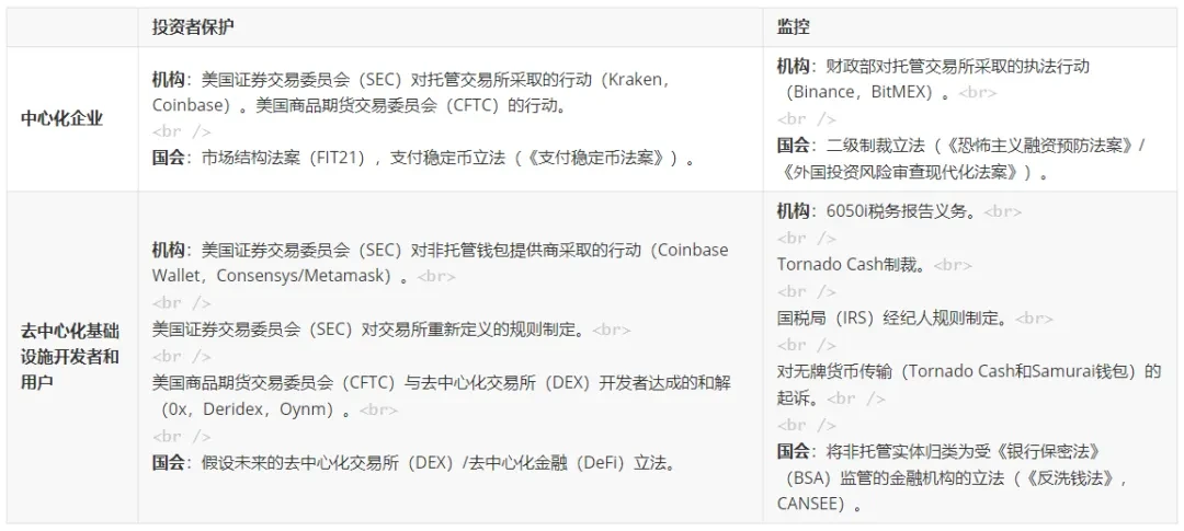 川普當選後美國加密政策轉向解析：還有哪些難啃的骨頭？