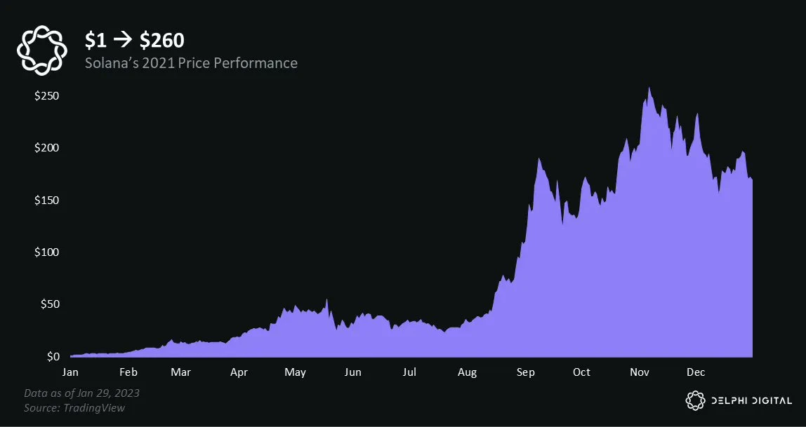 Delphi Digital 2025 Outlook: Bitcoin still has huge potential, and stablecoins will continue to grow