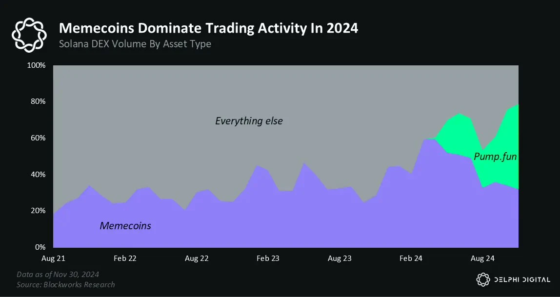 Delphi Digital 2025 Outlook: Bitcoin still has huge potential, and stablecoins will continue to grow