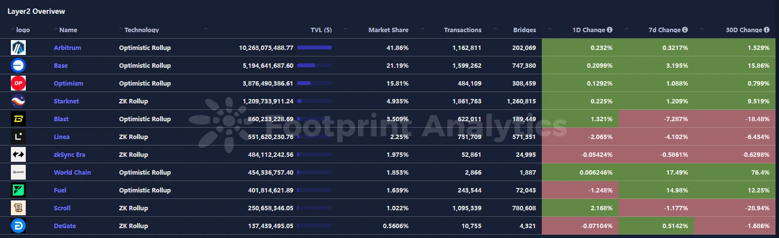 CoinW研究院週報（2024.12.16-2024.12.22期）