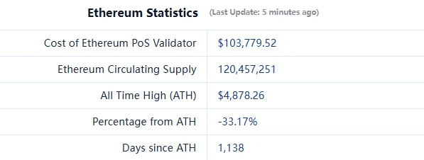 CoinW Research Institute Weekly Report (2024.12.16-2024.12.22)