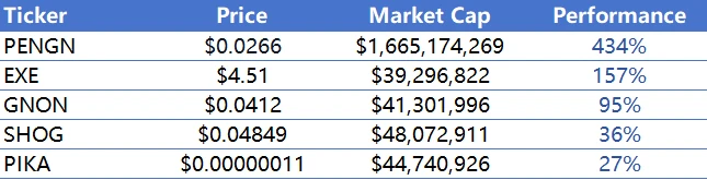 CoinW Research Institute Weekly Report (2024.12.16-2024.12.22)